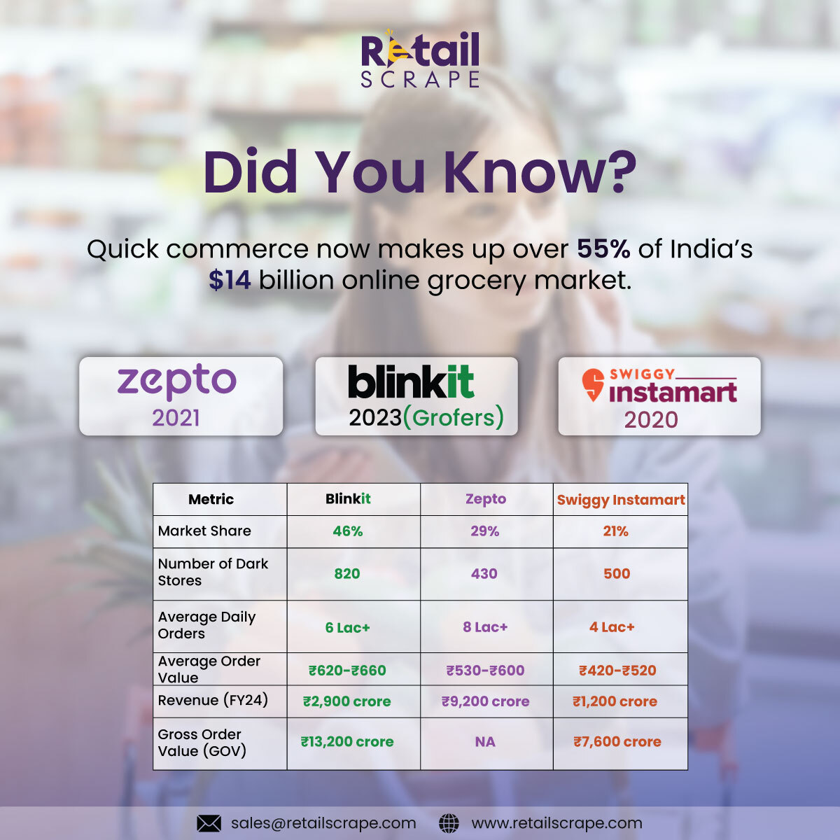 Blinkit,-Instamart,-and-Zepto-infographic